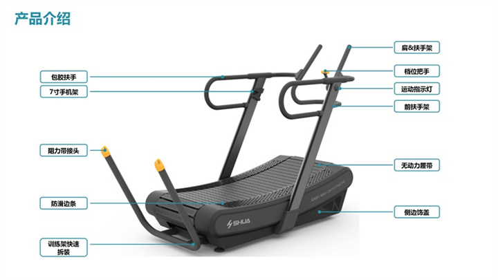 舒華SH-T901Z無(wú)動(dòng)力跑步機部位介紹.jpg 舒華SH-T901Z無(wú)動(dòng)力跑步機部位介紹.jpg